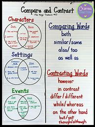 Image result for Compare and Contrast Language