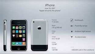 Image result for How Much Is the iPhone 1