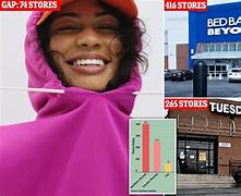 Image result for Big Box Retail AP Human Geography