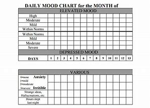 Image result for Parker's Mood Chart