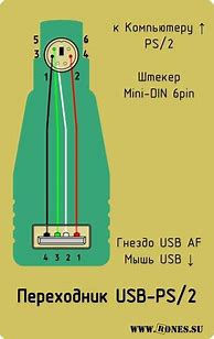 Image result for PS2 to USB Diagram