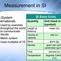 Image result for Conversion Units of Temperature