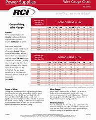 Image result for Battery Cable Gague Chart