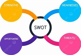 Image result for SWOT Analysis Template PNG