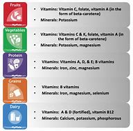 Image result for Health Benefits of Vitamin C