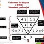 Image result for Numerology Expression Number Chart