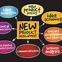 Image result for Product Development Process