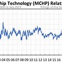 Image result for mchp stock