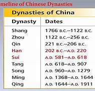 Image result for Dynasties in Order