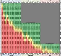 Image result for Jailbreak XP Chart