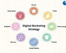 Image result for Marketing Strategy of Computer