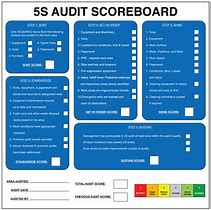 Image result for 5s Audit Sheet