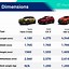 Image result for Toyota SUV Comparison