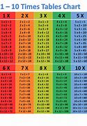 Image result for 6s Time Chart