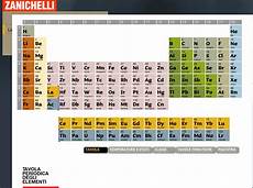 tavola periodica chimica tavola periodica degli elementi zanichelli dispositivo tavola periodica chimica tavola periodica degli elementi zanichelli dispositivo