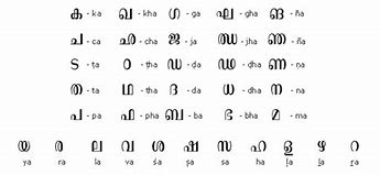 Image result for Malayalam Language