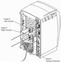 Image result for Types of Monitor Plugs