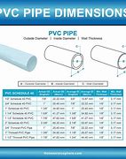 Image result for 24 Inch Diameter PVC Pipe