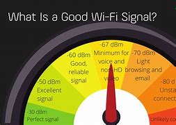 Image result for Wi-Fi Router Signals