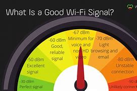 Image result for See Wi-Fi Signals