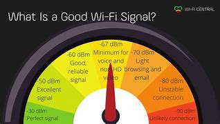 Image result for +Wi-Fi Signal Clip Art