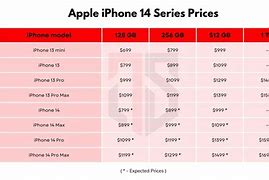 Image result for iPhone 14 Price Nigeria