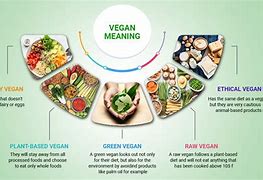 Image result for Veganism Meaning