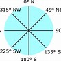 Image result for Micro Bit Compass