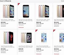 Image result for Second Hand iPhones and Prices in UK