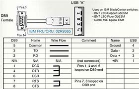 Image result for iPhone 6 USB Cable