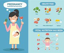 Image result for Nutrition and Pregnancy