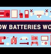 Image result for Inside a Battery From Ted Ed