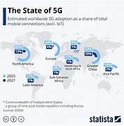 Image result for China 5G Chart