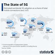 Image result for Who Has 5G China