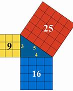 Image result for Pythagorean Triples Formula