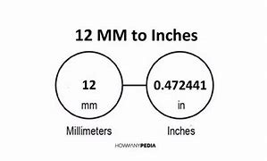 Image result for mm Inch Fraction Chart