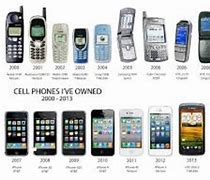 Image result for How the iPhone Will Look in 20 Years