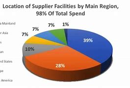 Image result for Apple Inc Supply Chain
