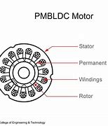 Image result for Industrial Turntable Motors
