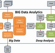 Image result for Basic Architecture of Big Data