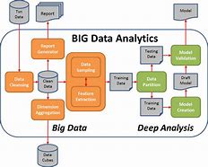 Image result for Analytical Diagram Architecture