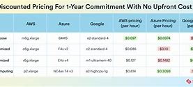 Image result for Google Cloud Price