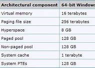 Image result for Windows 32 or 64 Compare