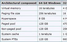 Image result for How to Determine 32 or 64-Bit Windows