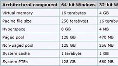 Image result for Sistem Operasi 32-Bit Vc 64-Bit