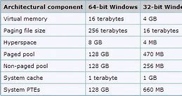 Image result for Windows 32-Bit vs 64-Bit