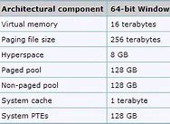 Image result for 32-Bit Systems