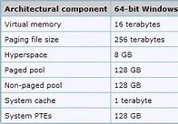 Image result for Does 32 bit cpu have 64 bit?