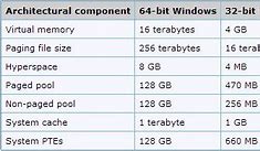 Image result for 32-bit wikipedia