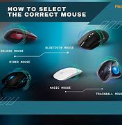 Image result for Computer Mouse